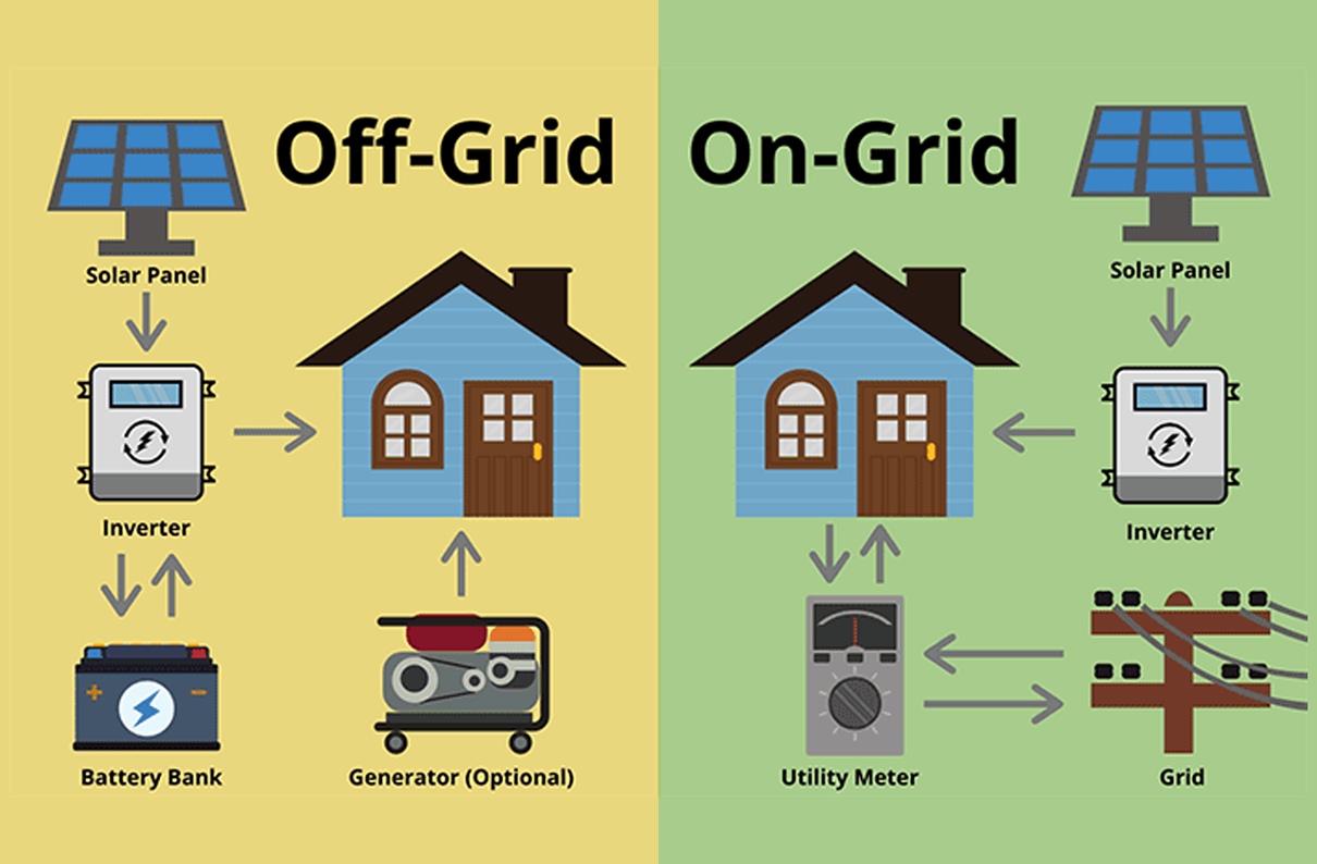 difference between on grid and off grid system