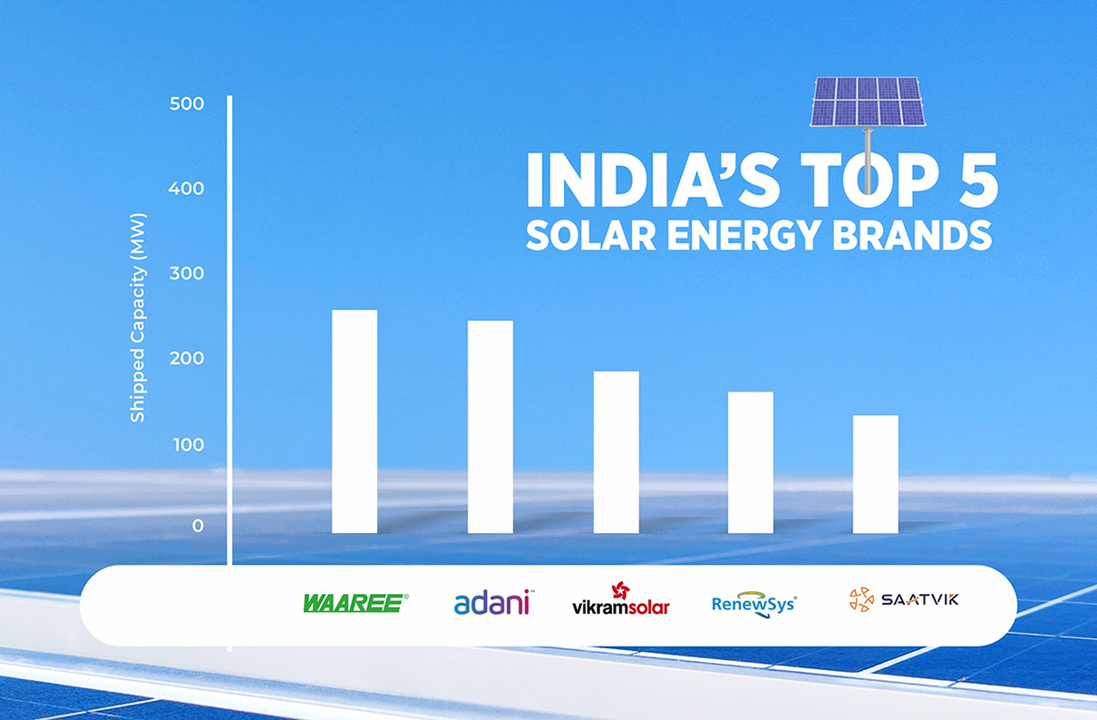 india top 5 solar energy brands